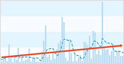 5 key metrics for boosting software development efficiency