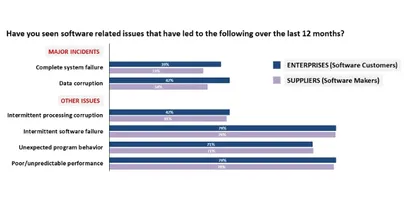 Software reliability report: optimizing the supplier and customer relationship